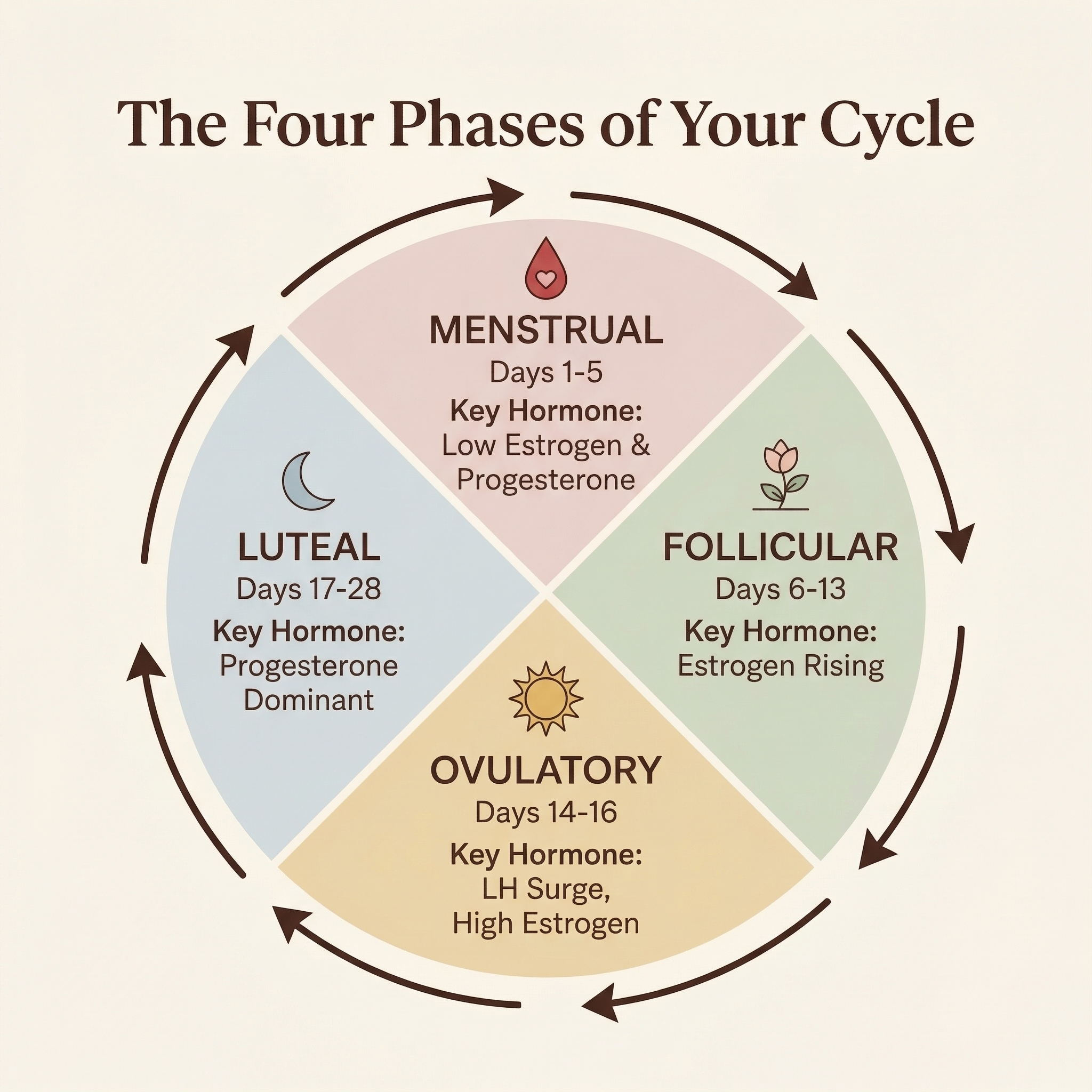 Woman practising yoga on a sandy beach at golden hour, calm and serene